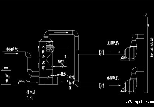 废气处理设备洗涤塔