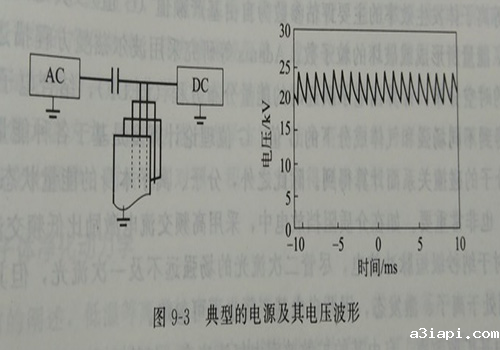 典型的电源及其电压波形